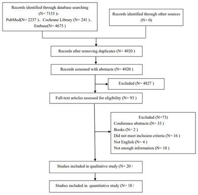 Effects of vagus nerve stimulation on cognitive function in patients with epilepsy: a systematic review and meta-analysis